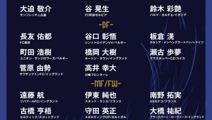 日本队世预赛名单:豪华前场悉数在列 国足能复仇0-7吗?