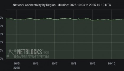普京下狠手，俄军让乌克兰断水断电一片黑暗，一夜间炸回石器时代