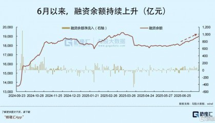 牛市之下,科技板块只会迟到不会缺席