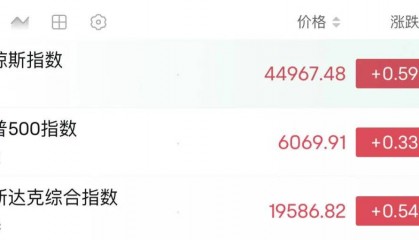 突然“放鹰”!美联储降息有变?美股集体高开,中概股走势分化→