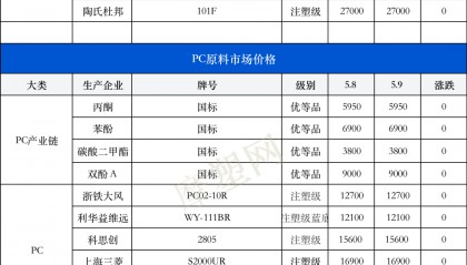 pvc现货价格(pvc现货价格比成本价低)