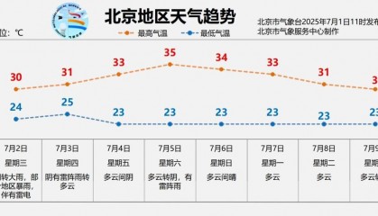 北京明日有大雨,部分地区暴雨