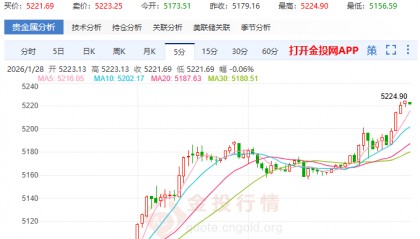 现货国际黄金(现货国际黄金价格走势图)