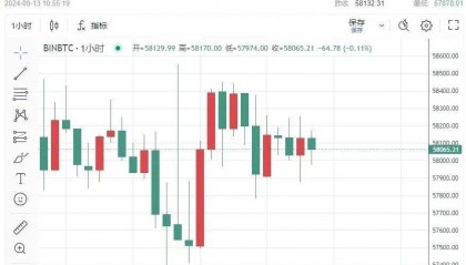 比特币、狗狗币狂飙突进!马斯克释放“重磅信号”,4600万粉丝瞬间引爆市场!