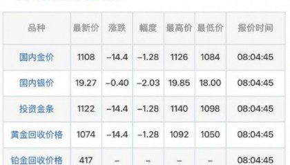 黄金现货今日价格(现黄金今日价格情况)