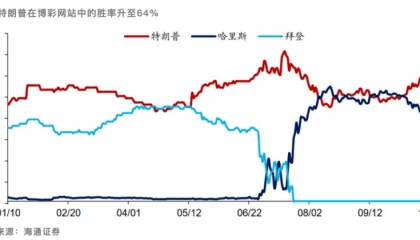 特朗普，重大宣布！