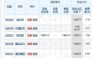 每10股派42元！春风动力分红方案创公司纪录，电动两轮成去年“黑马”产品