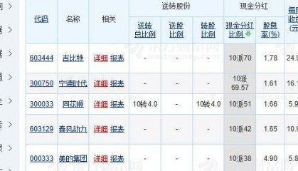 每10股派42元！春风动力分红方案创公司纪录，电动两轮成去年“黑马”产品