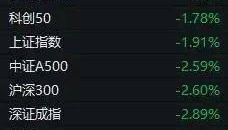 有望反攻!A股,周一见!