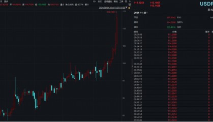 俄罗斯,大消息!卢布崩了 俄乌冲突进入危急阶段