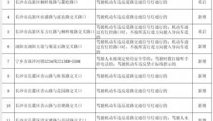 即将启用!长沙新增或重启56处交通技术监控设备(附地点)
