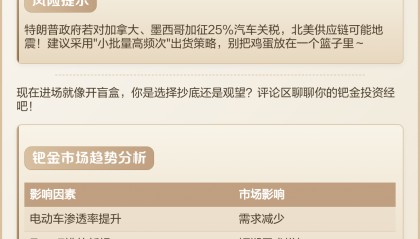 钯金现货价格(钯金价格查询今日2021)