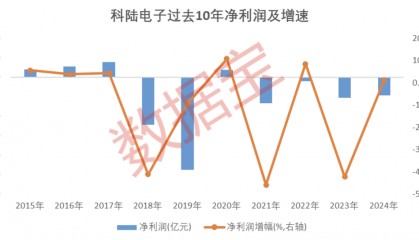 002121,“断臂求生”!算力巨头超聚变震撼登场,概念股曝光