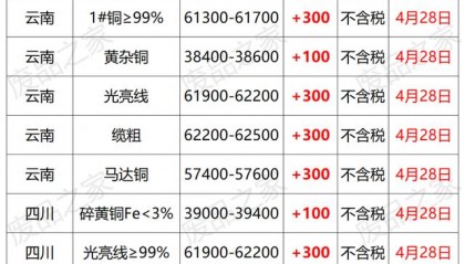 长江现货今日铜价(今日长江铜价格查询)