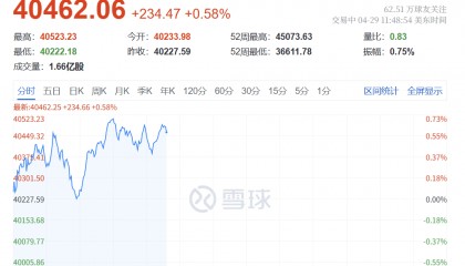 深夜突发!特朗普,关税大撤退!