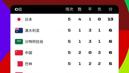 今晚，国足再战日本，看什么？