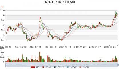 ST盛屯:2024年净利润20.05亿元 同比增长657.63% 拟10派1元