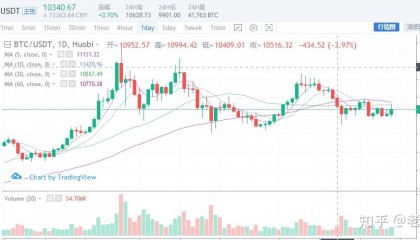 BCH交易(bch交易网欧亿官网中国)