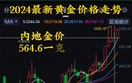 黄金现货行情走势(黄金现货行情走势上海交易网)
