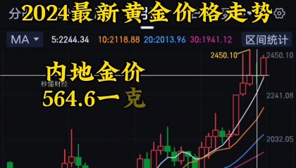 黄金现货行情走势(黄金现货行情走势上海交易网)