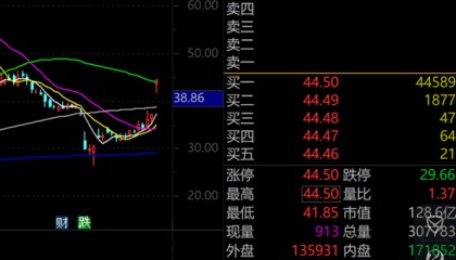 A股第一,净利暴增322652.08%,“20cm”涨停!一季度盈利超去年全年的龙头股曝光