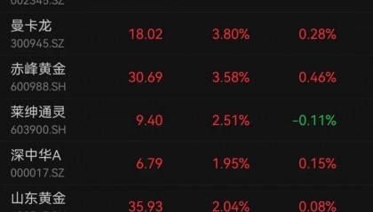 现货黄金指数(现货黄金指数怎么折算)