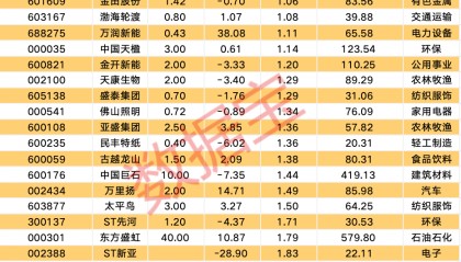 宣布了,“中字头”央企大动作!上市公司扎堆发布大额增持