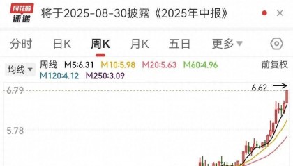 见证历史!A股市值“一哥”,再次换人!