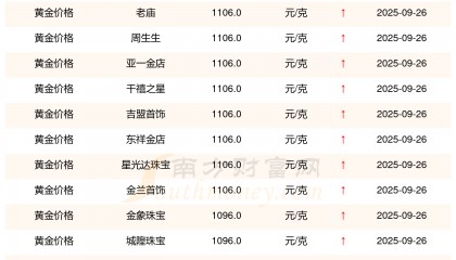 现货黄金行情最新走势(黄金期货最新行情走势图)