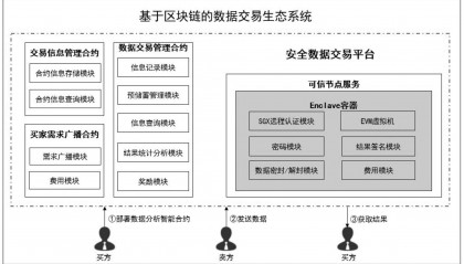 区块链挖矿交易(区块链挖矿新项目)