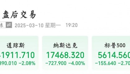 美股暴跌!特斯拉跌超15%,市值一夜蒸发近万亿