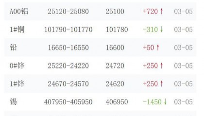 长江现货铝价(今天长江铝价格)
