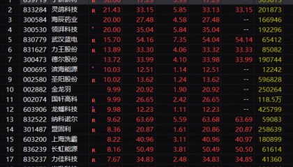 刚刚,重大利好!4万亿资产,大爆发!
