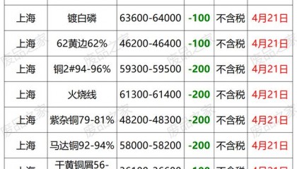 长江现货今日铜价(长江现货今日铜价格最新行情)