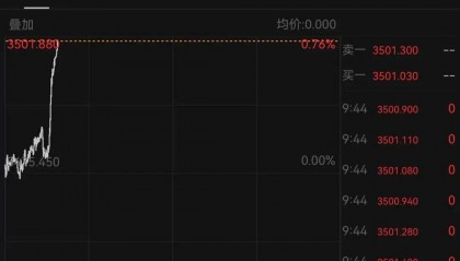 金价爆了!突破历史