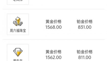 国际现货黄金开盘时间(国际黄金今日开盘价格是多少钱)