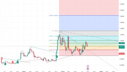 艾达币交易所(艾达币行情分析)