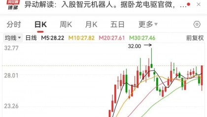 突发利好,600580爆拉!国际铜价一度破10000美元/吨,3家公司业绩高增长