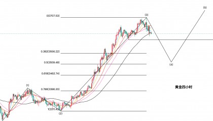 今日黄金现货价格走势图(今日现货黄金价格走势图_金投行情)