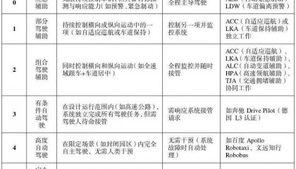 公安部道研中心:虚假宣传自动驾驶致严重后果,责任人或处2年以下刑期