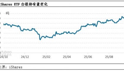 现货白银走势(现货白银走势今日行情分析)