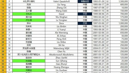 泰山24/25赛季亚冠报名名单:克雷桑领衔5外援 王大雷谢文能在列