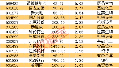 688648股价创新高,大股东公布减持计划!AI芯片新突破,机构盯上这些股
