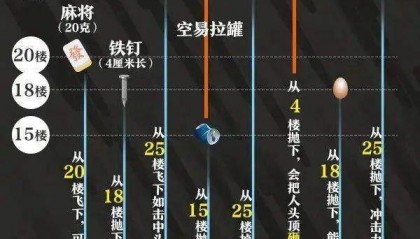 深圳一小孩从窗边抛下一团湿巾,致楼下私家车车前盖凹陷,家长赔偿7000元