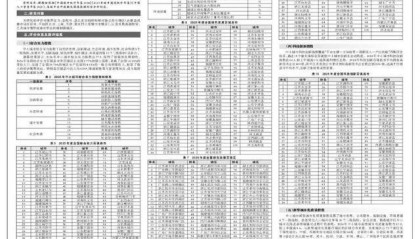 滨州喜报！邹平、博兴、滨城跻身2025年度全国百强榜
