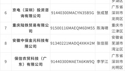 保利集团,严正声明