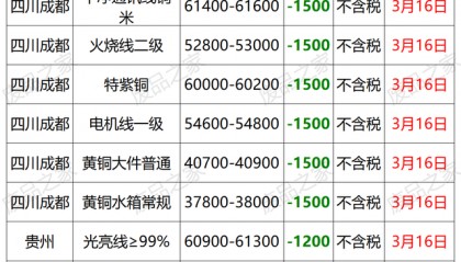 铜现货价格今日价格(铜价格今日价格2021表)