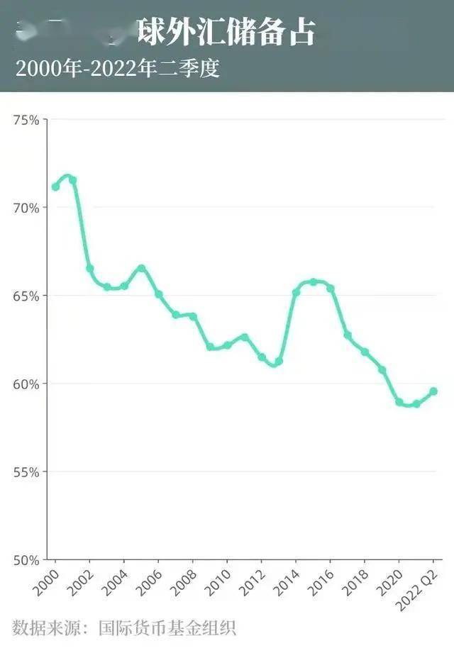 全球货币支付大洗牌！美元跌至49%，欧元涨到21%，人民币占比多少