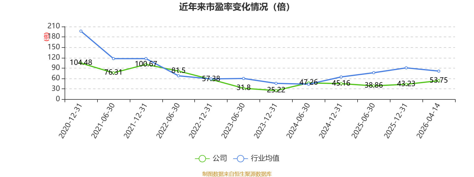 中简科技：2025年净利润3.15亿元 拟10派2.28元