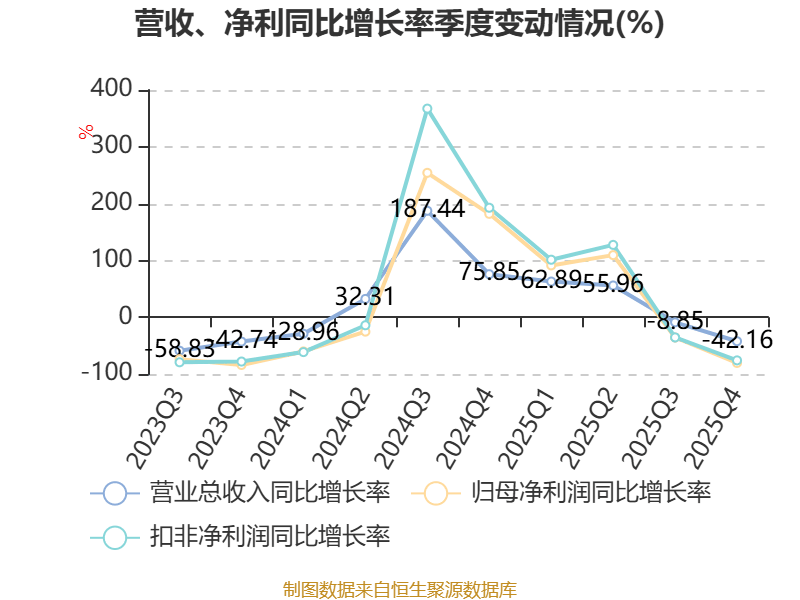 中简科技：2025年净利润3.15亿元 拟10派2.28元